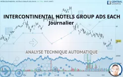 INTERCONTINENTAL HOTELS GROUP ADS EACH - Journalier