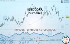 IDEX CORP. - Journalier