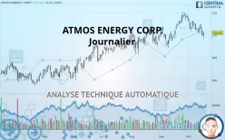 ATMOS ENERGY CORP. - Journalier