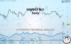 YANDEX N.V. - Daily