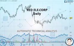 REDEIA CORPORACION - Daily