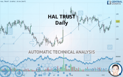 HAL TRUST - Daily