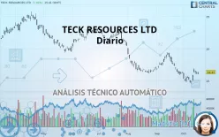 TECK RESOURCES LTD - Diario