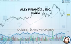 ALLY FINANCIAL INC. - Diario