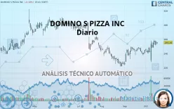 DOMINO S PIZZA INC - Diario