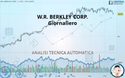 W.R. BERKLEY CORP. - Giornaliero