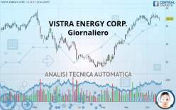 VISTRA CORP. - Giornaliero