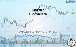 GRIFOLS - Giornaliero