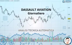 DASSAULT AVIATION - Giornaliero