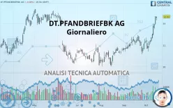 DT.PFANDBRIEFBK AG - Giornaliero