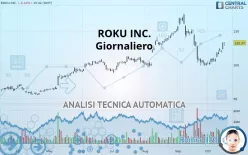 ROKU INC. - Giornaliero