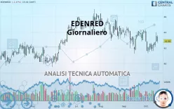 EDENRED - Giornaliero