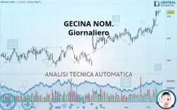 GECINA - Giornaliero