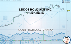 LEIDOS HOLDINGS INC. - Daily