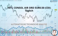 INTL CONSOL AIR ORD EUR0.10 (CDI) - Täglich