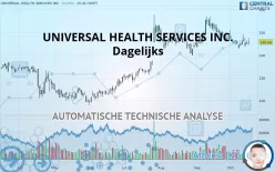 UNIVERSAL HEALTH SERVICES INC. - Dagelijks