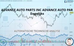 ADVANCE AUTO PARTS INC. - Dagelijks