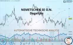 NEMETSCHEK SE O.N. - Dagelijks