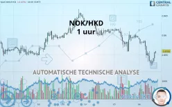 NOK/HKD - 1 uur