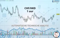 CHF/HKD - 1 uur