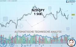 NZD/JPY - 1 Std.