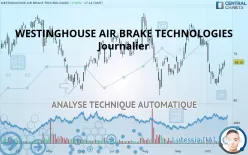 WESTINGHOUSE AIR BRAKE TECHNOLOGIES - Daily