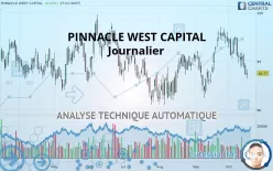 PINNACLE WEST CAPITAL - Journalier