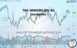 TAG IMMOBILIEN AG - Journalier