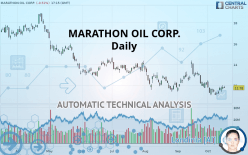 MARATHON OIL CORP. - Täglich