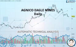 AGNICO EAGLE MINES - Journalier