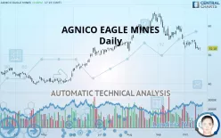 AGNICO EAGLE MINES - Daily