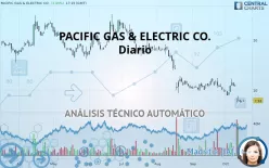 PACIFIC GAS &amp; ELECTRIC CO. - Diario