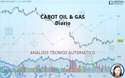 CABOT OIL &amp; GAS - Diario