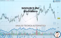 NISOURCE INC - Giornaliero