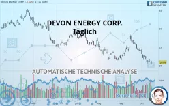 DEVON ENERGY CORP. - Täglich