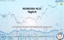 NOMURA HLD. - Täglich