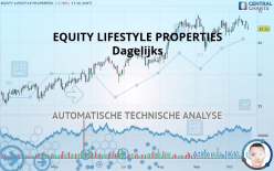 EQUITY LIFESTYLE PROPERTIES - Dagelijks