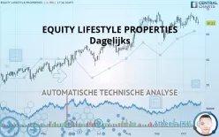 EQUITY LIFESTYLE PROPERTIES - Dagelijks