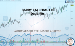 BARRY CALLEBAUT N - Dagelijks