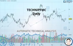 TECHNIPFMC - Daily