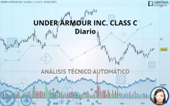 UNDER ARMOUR INC. CLASS C - Diario