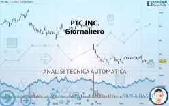 PTC INC. - Giornaliero