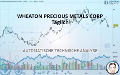 WHEATON PRECIOUS METALS CORP - Täglich