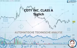 COTY INC. CLASS A - Täglich