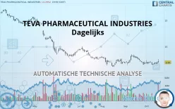 TEVA PHARMACEUTICAL INDUSTRIES - Dagelijks