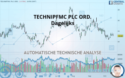 TECHNIPFMC PLC ORD. - Dagelijks