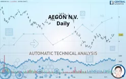 AEGON - Daily