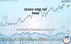 SEGRO ORD 10P - Daily