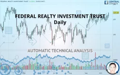 FEDERAL REALTY INVESTMENT TRUST - Daily