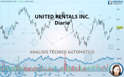 UNITED RENTALS INC. - Diario